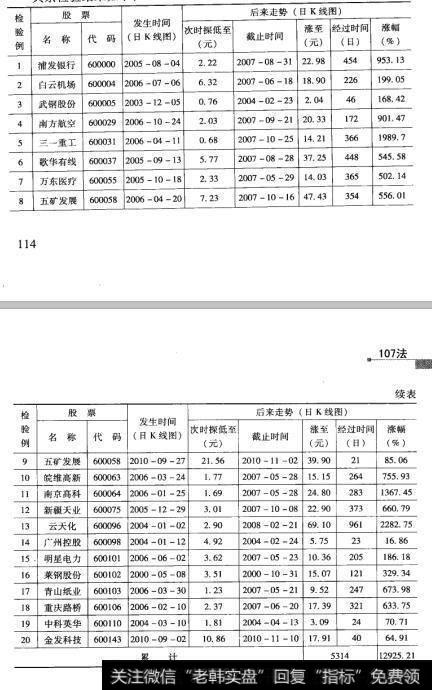 30检验结果