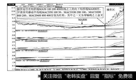 图32-2三峡水利（600116）日K线图