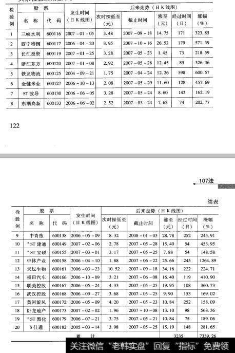 32检验结果