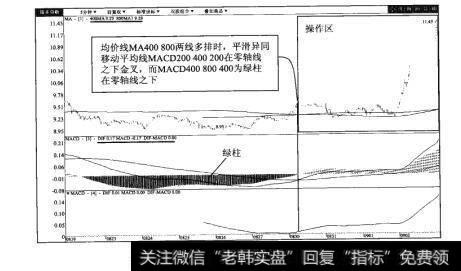 图33-2太极集团（600129）5分钟K线图