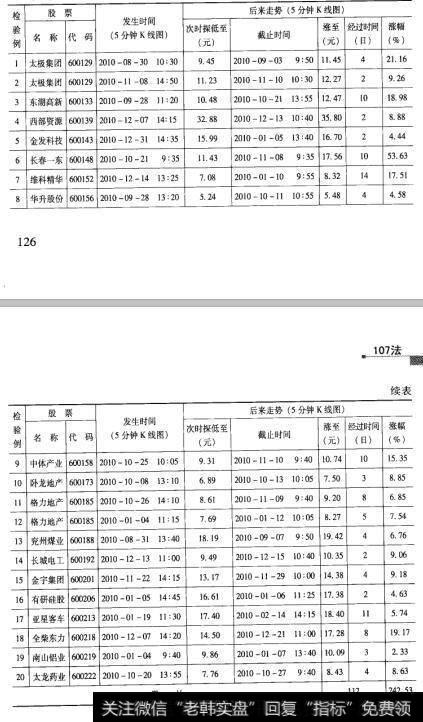 33检验结果