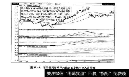 图35-1平滑异同移动平均线大底小绝对介入法图解