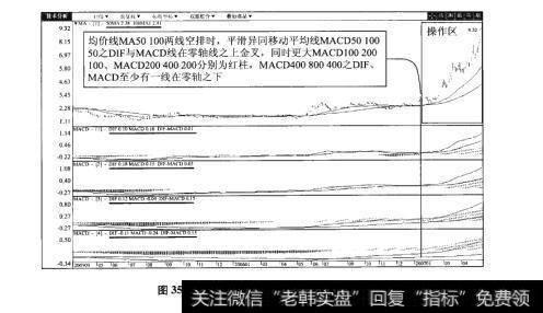 图35-2凤凰股份（600716）日K线图