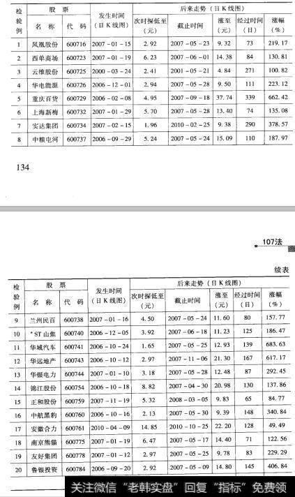 35检验结果