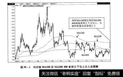 图39-1均价线MA100在MA200400多排之下勾上介入法图解【原型来自本法检验例8】