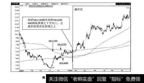 图39-2荣华实业（600311）日K线图