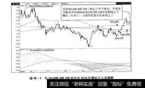 图40-1价MA200400100排列与MACD翻红介入法图解【原型来自本法检验例2】