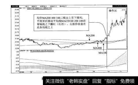 图40-2豫光金铅（600531）日K线图