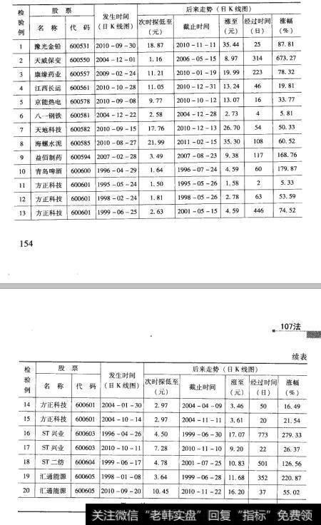 40检验结果