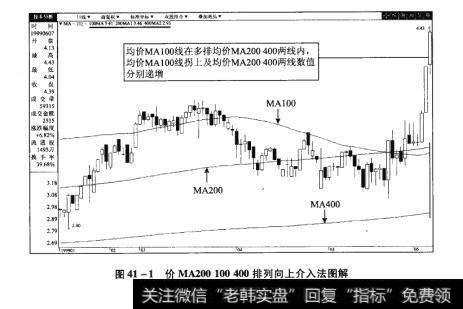 图41-1价MA200100400排列向上介入法图解【原型来自本法检验例12】