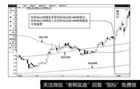 图41-2泸州老窖（000568）日K线图