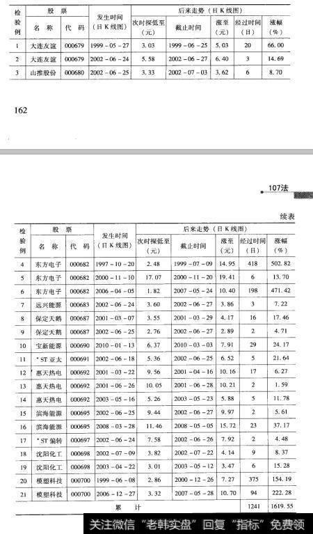 42检验结果