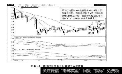 图44-1均价线回抽BOIL呈强介入法图解【原型来自本法检验例6】