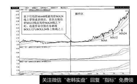 图44-2福建南纸（600163）日K线图