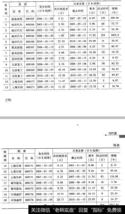 44检验结果