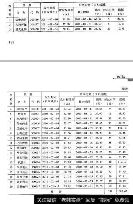 47检验结果