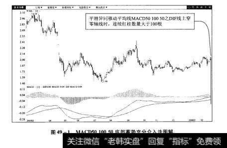 图49-1MACD5010050底部蓄势充分介入法图解【原型来自本法检验例6】