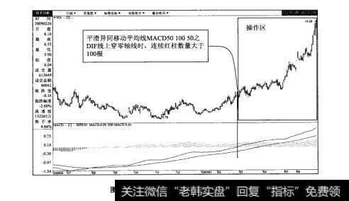 图49-2华侨城A（000069）日K线图