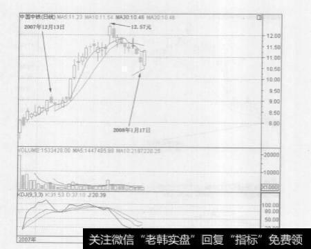 中国中铁在股市中的实战技巧有哪些？