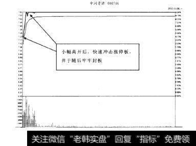 中润资源2010-11-08分时图