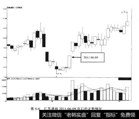 江苏通润2011-06-09前后的走势