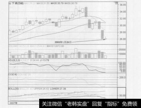 新湖创业和山下湖在股市中的实战技巧分别是什么？