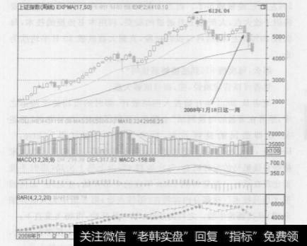 上证指数暴跌的原因有哪些？