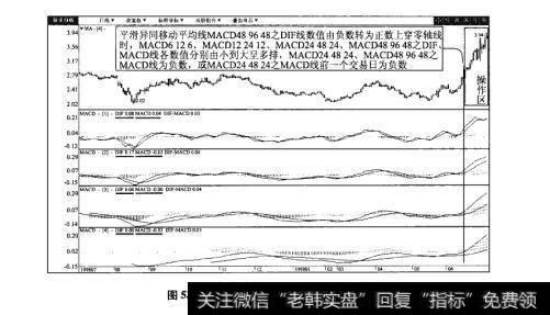 图53-2氓江水电（600131）日K线图