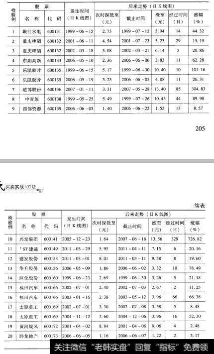 53检验结果