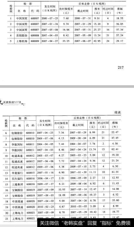 56检验结果