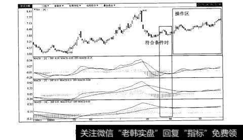 图58-2珠海港（000507）日K线图