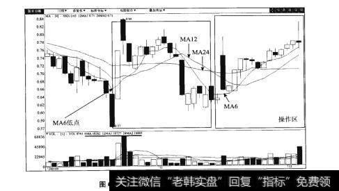 图60-2河北钢铁（000709）日K线图