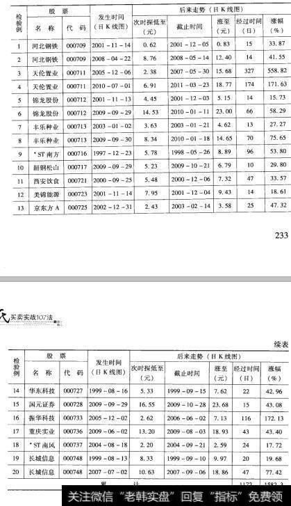 60检验结果