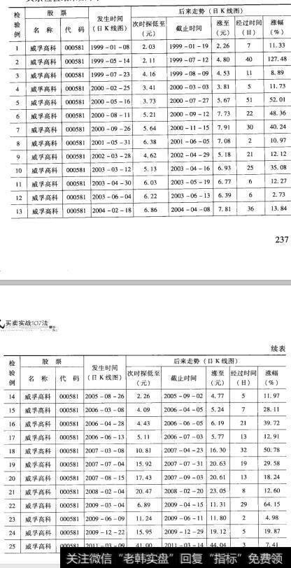 61检验结果