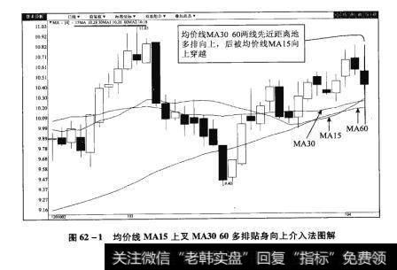 图62-1均价线MA15上叉MA3060多排贴身向上介入法图解【原型来自本法检验例3】