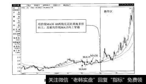 图62-2林海股份（600099日K线图