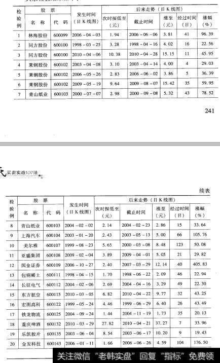 62检验结果