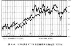 投资者进入黄金市场应从哪些方向了解黄金？驱使黄金价格的要点