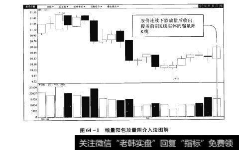 图64-1缩量阳包放量阴介入法图解【原型来自本法检验例15】