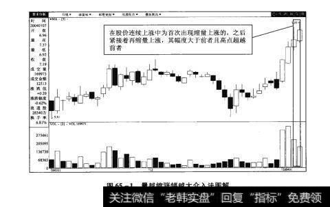 图65-1量越缩涨幅越大介入法图解【原型来自本法检验例19】