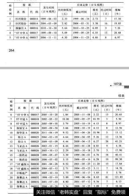 68检验结果