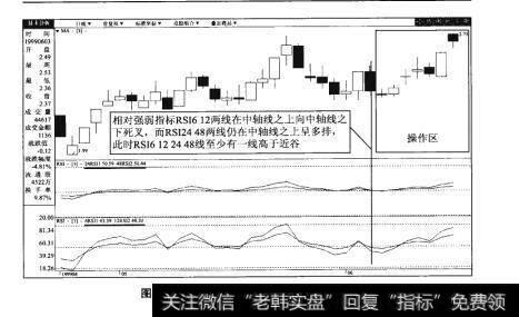 图68-2沙河股份（00014）日K线图