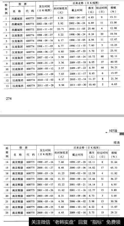 71检验结果