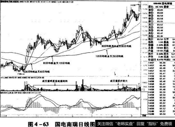 国电南瑞日线图