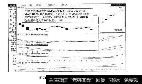 图72-2天业股份（600807）日K线图