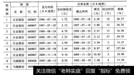 72检验结果1