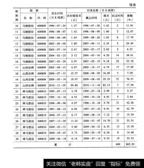 72检验结果2