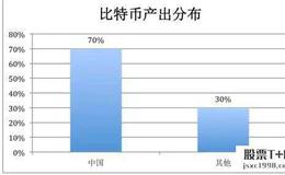 [魏宁海看股市]明天看2920点的支撑位