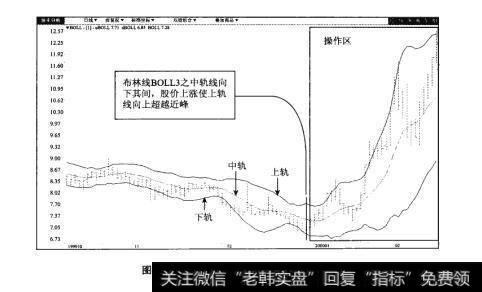 图75-2中视传媒（60008）日K线图