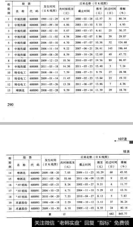 75检验结果